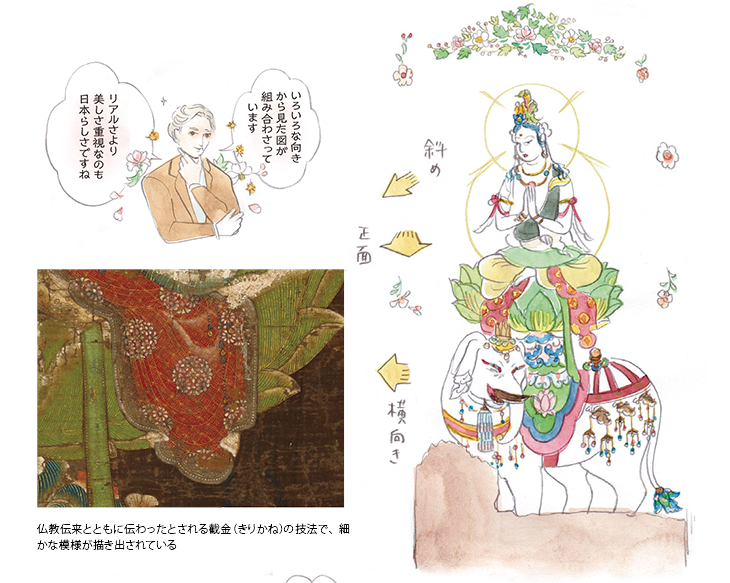 いろいろな向きから見た図が組み合わさっています　リアルより美しさ重視なのも日本らしさですね　仏教伝来とともに伝わったとされる截金（きりかね）の技法で、細かな模様が描き出されている